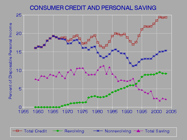 Order Experian Credit Report